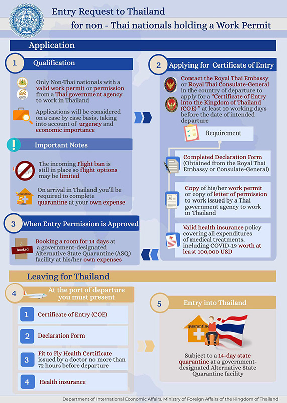 travel to thailand health insurance