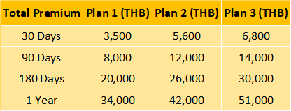 Pricing Table